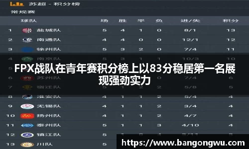 FPX战队在青年赛积分榜上以83分稳居第一名展现强劲实力